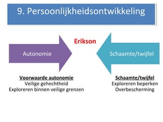 Erikson
Voorwaarde autonomie
Veilige gehechtheid
Exploreren binnen veilige grenzen
Schaamte/twijfel
Exploreren beperken
Overbescherming
9. Persoonlijkheidsontwikkeling9. Persoonlijkheidsontwikkeling
 
