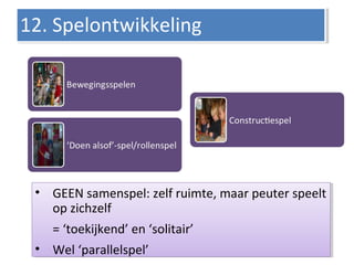 • GEEN samenspel: zelf ruimte, maar peuter speelt
op zichzelf
= ‘toekijkend’ en ‘solitair’
• Wel ‘parallelspel’
• GEEN samenspel: zelf ruimte, maar peuter speelt
op zichzelf
= ‘toekijkend’ en ‘solitair’
• Wel ‘parallelspel’
12. Spelontwikkeling12. Spelontwikkeling
 