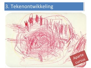 3. Tekenontwikkeling3. Tekenontwikkeling
Aparte
cursus
 