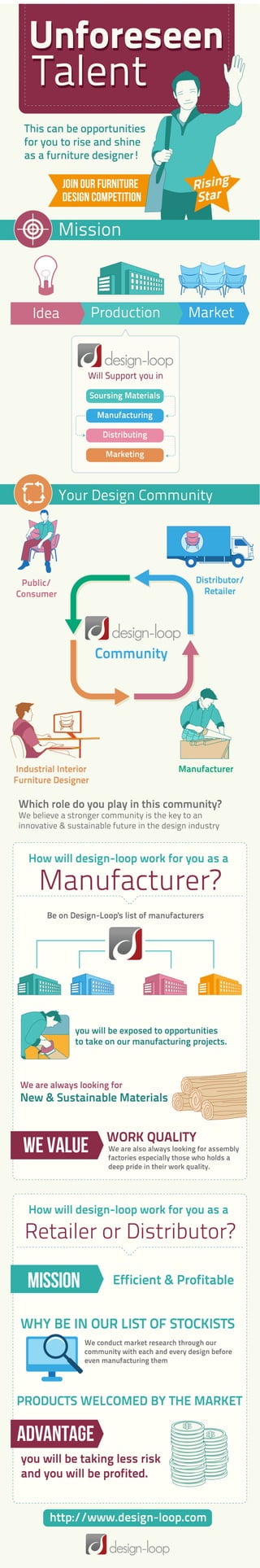 Infographic: Design Loop