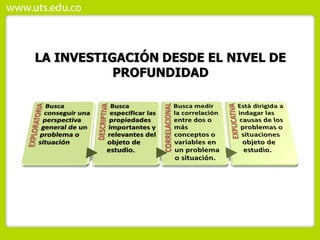 LA INVESTIGACIÓN DESDE EL NIVEL DE
PROFUNDIDAD
 