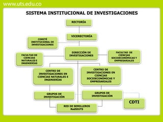 RECTORÍA
VICERECTORÍA
DIRECCIÓN DE
INVESTIGACIONES
CENTRO DE
INVESTIGACIONES EN
CIENCIAS NATURALES E
INGENIERÍAS
CENTRO DE
INVESTIGACIONES EN
CIENCIAS
SOCIOECONÓMICAS Y
EMPRESARIALES
GRUPOS DE
INVESTIGACIÓN
GRUPOS DE
INVESTIGACIÓN
RED DE SEMILLEROS
RedSIUTS
COMITÉ
INSTITUCIONAL DE
INVESTIGACIONES
FACULTAD DE
CIENCIAS
NATURALES E
INGENIERÍAS
FACULTAD DE
CIENCIAS
SOCIOECONÓMICAS Y
EMPRESARIALES
CDTI
SISTEMA INSTITUCIONAL DE INVESTIGACIONES
 