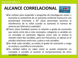 ALCANCE CORRELACIONAL
Se realizan para responder a preguntas de investigación como: ¿
Aumenta la autoestima de un paciente conforme transcurre una
psicoterapia orientada a él? ¿Qué porcentaje aumenta la
interferencia de la señal cuando se aumenta el número de
antenas por kilómetro cuadrado?
Tiene como finalidad conocer la relación o grado de asociación
que exista entre dos o más conceptos, categorías o variables en
un concepto en particular. Algunas veces solo se analiza la
relación entre dos variables, pero con frecuencia, se ubican en el
estudio relaciones entre tres, cuatro o más variables.
Se mide cada variable, se evalúa el grado de asociación y luego
se analiza y cuantifica la vinculación.
Su utilidad radica en saber como se puede comportar un
concepto o variable al conocer el comportamiento de otras
variables vinculadas.
 