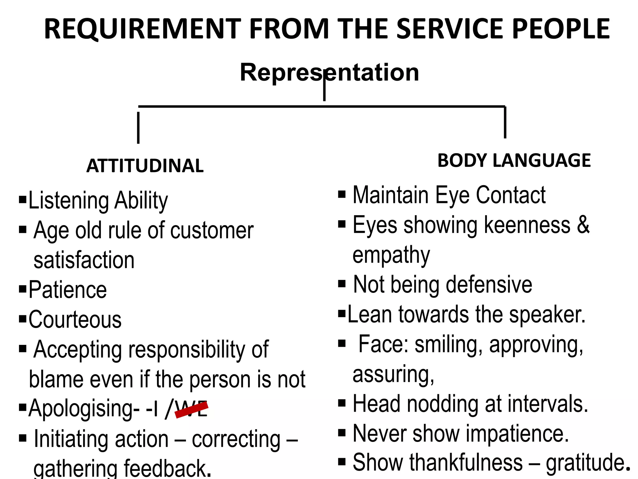 REQUIREMENT FROM THE SERVICE PEOPLE
ATTITUDINAL BODY LANGUAGE
Listening Ability
 Age old rule of customer
satisfaction
Patience
Courteous
 Accepting responsibility of
blame even if the person is not
Apologising- -I /WE
 Initiating action – correcting –
gathering feedback.
 Maintain Eye Contact
 Eyes showing keenness &
empathy
 Not being defensive
Lean towards the speaker.
 Face: smiling, approving,
assuring,
 Head nodding at intervals.
 Never show impatience.
 Show thankfulness – gratitude.
Representation
 