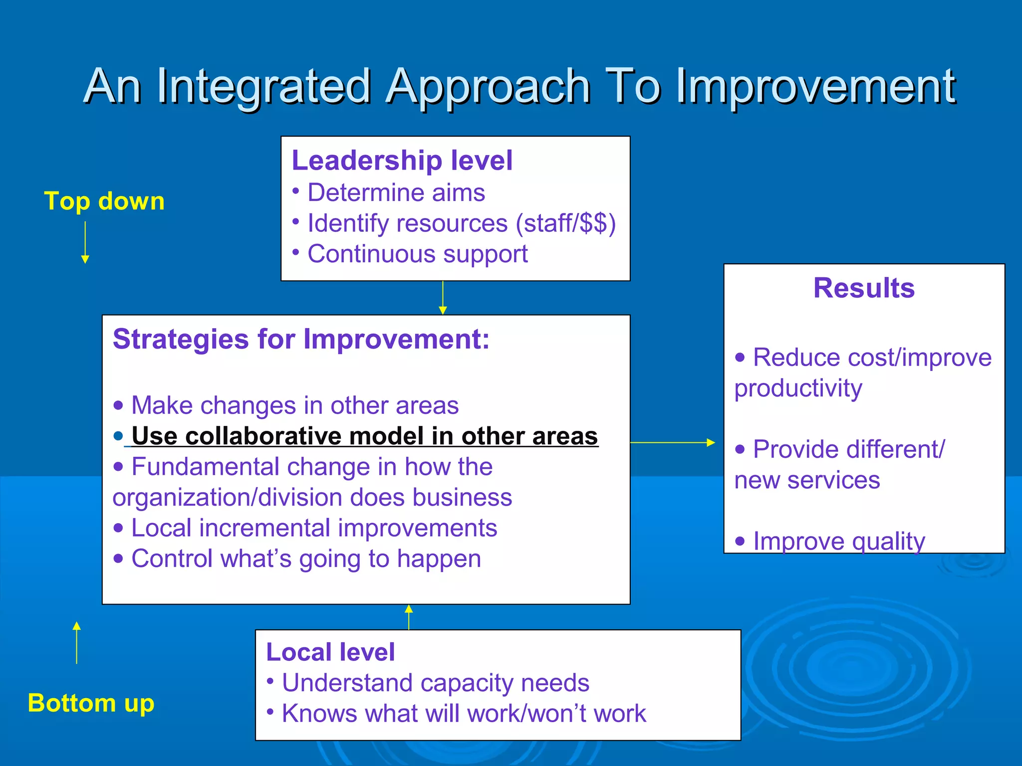 Quality Improvement. What Is it and How Can It Help Me? PPT