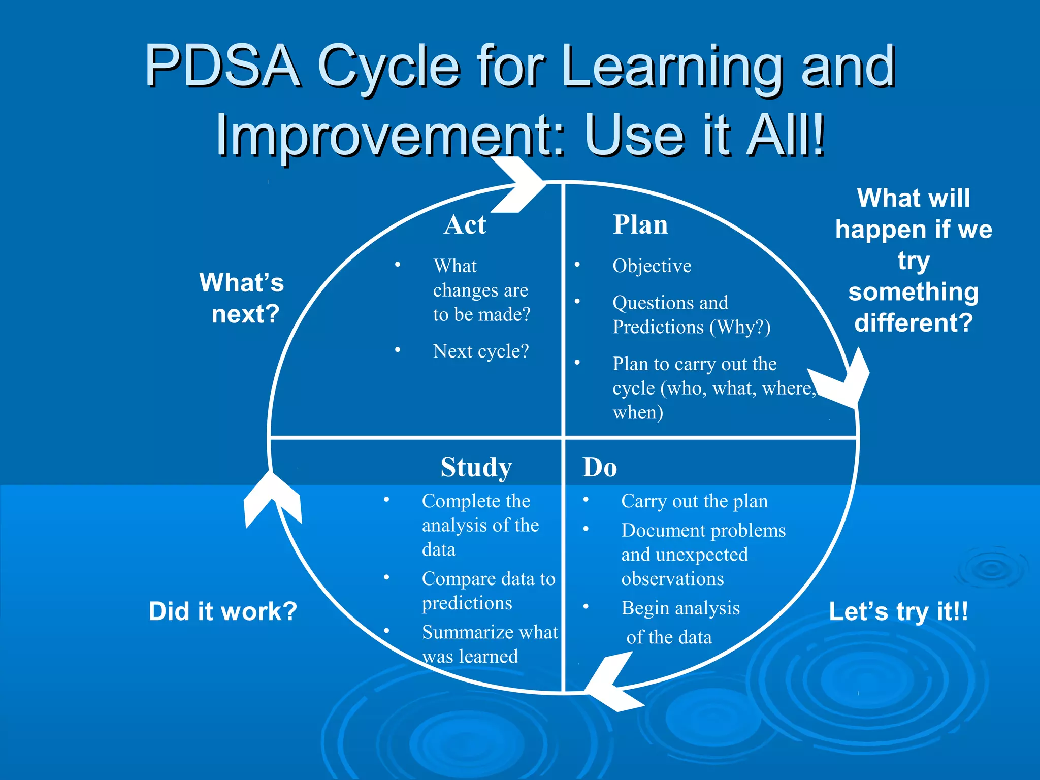 Quality Improvement. What Is it and How Can It Help Me? | PPT
