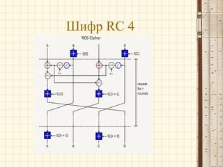 Шифр RC 4
 