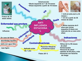 baño con agua tibia
ANTI
INFLUENZA
ESTACIONA
L
Aplicado antes
Influenza
En caso de fiebre,
abundantes líquidos
Personas Alérgicas
a Proteínas huevo
Fiebre 38° C
ropa ligera
 0.25 ml (niño de 6 a 35
meses )
 0.5 ml a partir de 36
meses de edad
 Niños menores de 9
años que inician
esquema (2 dosis con
intervalo de un mes entre
ellas)
•Niños de 6 a 59 meses
de edad
•Embarazadas
•Personal de salud
•Adultos de 60 años y más
•Personas con factores
de riesgo
De 1 año
Intramuscular
• Muslo izquierdo en < de 18 meses
• Brazo izquierdo a partir de 18 meses
Frasco de 10
dosis adulto
Presentación
Presentación
Vía
Vía
DosisDosis
IndicacionesIndicaciones
ContraindicacionesContraindicaciones
Inform
ación
Inform
ación
alal
acom
pañante
acom
pañante
Enfermedad que previeneEnfermedad que previene
 