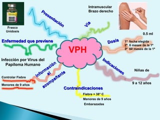 VPH
Niñas de
9 a 12 años
Intramuscular
Brazo derecho
0.5 ml
1ª fecha elegida
2ª 6 meses de la 1ª
3ª 60 meses de la 1ª
Infección por Virus del
Papiloma Humano
Controlar Fiebre
Menores de 9 años
Embarazadas
Fiebre + 38° C
Menores de 9 años
Presentación
Presentación
Vía
Vía
DosisDosis
Indicaciones
Indicaciones
ContraindicacionesContraindicaciones
Inform
ación
Inform
ación
alal
acom
pañante
acom
pañante
Enfermedad que previeneEnfermedad que previene
Frasco
Unidosis
 