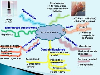 baño con agua tibia
ANTI-HEPATITIS A
Sensibilidad
Hepatitis A
En caso de fiebre,
abundantes
líquidos
Menores de 1 año
de edad
Padecido la
Enfermedad
ropa ligera
0.5ml (1 – 18 años)
1.0ml (19 y +años)
1° día 0
2° 6 meses
después de
la 1ª dosis
Manipuladores de
alimentos
Personal de salud
Contingencias
Guarderías
Componente
vacuna
Fiebre + 38° C
Embarazadas
Intramuscular
< 18 meses Cara
anterolateral muslo
deltoides
Presentación
Presentación
Vía
Vía
DosisDosis
Indicaciones
Indicaciones
ContraindicacionesContraindicaciones
Inform
ación
al
Inform
ación
al
acom
pañante
acom
pañante
Enfermedad que previeneEnfermedad que previene
Jeringa
unidosis
 