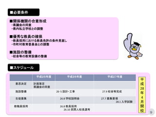 ９
■必要条件　　	
■関係機関の合意形成	
　・県議会の同意	
　・県内私立学校との調整	
	
■優秀な教員の確保	
　・教員採用における教員免許の条件見直し	
　・市町村教育委員会との調整	
	
■施設の整備	
　・校舎等の教育設備の整備	
■スケジュール　	
平成２５年度	
 平成２６年度	
 平成２７年度	
意思決定	
 計画策定	
  
県議会の同意	
施設整備	
 26･5	
  設計・工事	
 　　　　27.9	
  校舎等完成	
生徒募集	
 　　26.8	
  学校説明会	
 	
  	
  	
  	
  	
  　	
  	
  27.7	
  募集要項	
  
	
  	
  	
  	
  	
  	
  	
  	
  	
  	
  	
  	
  	
  	
  	
  	
  	
  	
  　 　　	
  28.1	
  入学試験	
教職員採用	
 　　26.8	
  教員採用	
  
　　　　26.10	
  民間人校長選考	
平
成
28	
  
年	
  
4	
  
月	
  
開
校	
 