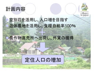 計画内容	
l 空別荘を活用し、人口増を目指す	
l 遊休農地を活用し、食糧自給率100％	
l 農作物直売所へ出荷し、外貨の獲得	
定住人口の増加	
 