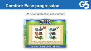 Comfort: Ease progression
24 hrs of protection and comfort
 