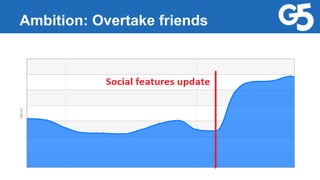 Ambition: Overtake friends
 