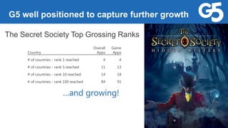 G5 well positioned to capture further growth
Country
Overall
Apps
Game
Apps
# of countries - rank 1 reached 4 4
# of countries - rank 5 reached 11 13
# of countries - rank 10 reached 14 18
# of countries - rank 100 reached 84 91
The Secret Society Top Grossing Ranks
…and growing!
 