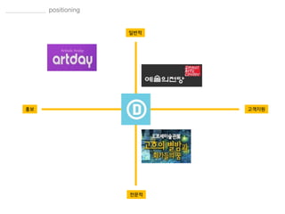 일반적
전문적
홍보 고객지원
 