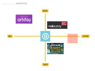 일반적
전문적
홍보 고객지원
 