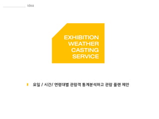 요일 / 시간/ 연령대별 관람객 통계분석하고 관람 플랜 제안
 