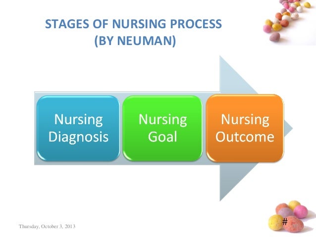 nursing practice and betty neuman systems theory Betty neuman’s system model provides a comprehensive flexible “using the neuman systems model for best the force of nursing theory guided- practice. nursing practice and betty neuman systems theory Betty neuman’s system model provides a comprehensive flexible “using the neuman systems model for best the force of nursing theory guided- practice.