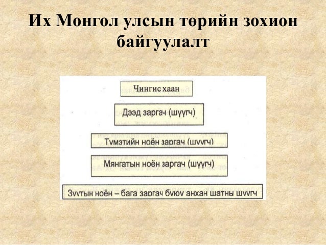 4 их монгол улс байгуулагдсан нь