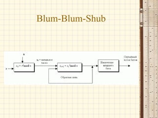 Blum-Blum-Shub
 