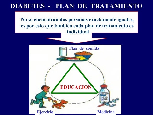 80-120 Diabetes