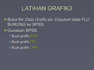 LATIHAN GRAFIK3LATIHAN GRAFIK3
►Buka fileBuka file Data Grafik.xlsData Grafik.xls. Copykan data FLU. Copykan data FLU
BURUNG ke SPSS.BURUNG ke SPSS.
►Gunakan SPSS,Gunakan SPSS,
 Buat grafikBuat grafik BARBAR
 Buat grafikBuat grafik PIEPIE
 Buat grafikBuat grafik LINELINE
 