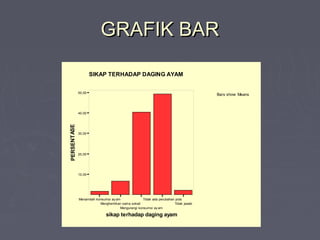 GRAFIK BARGRAFIK BAR
Bars show Means
Menambah konsumsi ay am
Menghentikan sama sekali
Mengurangi konsumsi ay am
Tidak ada perubahan pola
Tidak jawab
sikap terhadap daging ayam
10,00
20,00
30,00
40,00
50,00
PERSENTASE SIKAP TERHADAP DAGING AYAM
 