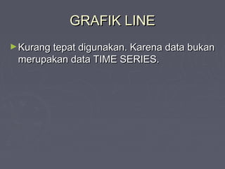 GRAFIK LINEGRAFIK LINE
►Kurang tepat digunakan. Karena data bukanKurang tepat digunakan. Karena data bukan
merupakan data TIME SERIES.merupakan data TIME SERIES.
 