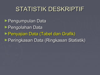 STATISTIK DESKRIPTIFSTATISTIK DESKRIPTIF
►Pengumpulan DataPengumpulan Data
►Pengolahan DataPengolahan Data
►Penyajian Data (Tabel dan Grafik)Penyajian Data (Tabel dan Grafik)
►Peringkasan Data (Ringkasan Statistik)Peringkasan Data (Ringkasan Statistik)
 