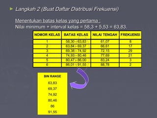 ► Langkah 2 (Buat Daftar Distribusi Frekuensi)Langkah 2 (Buat Daftar Distribusi Frekuensi)
Menentukan batas kelas yang pertama :Menentukan batas kelas yang pertama :
Nilai minimum + interval kelas = 58,3 + 5,53 = 63,83.Nilai minimum + interval kelas = 58,3 + 5,53 = 63,83.
NOMOR KELAS BATAS KELAS NILAI TENGAH FREKUENSI
1 58,30 - 63,83 61,07 8
2 63,84 - 69,37 66,61 17
3 69,38 - 74,92 72,15 29
4 74,93 - 80,46 77,69 21
5 80,47 - 86,00 83,24 3
6 86,01 - 91,55 88,78 2
BIN RANGE
63,83
69,37
74,92
80,46
86
91,55
 