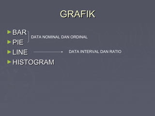 GRAFIKGRAFIK
►BARBAR
►PIEPIE
►LINELINE
►HISTOGRAMHISTOGRAM
DATA NOMINAL DAN ORDINAL
DATA INTERVAL DAN RATIO
 
