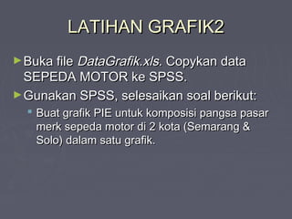 LATIHAN GRAFIK2LATIHAN GRAFIK2
►Buka fileBuka file DataGrafik.xlsDataGrafik.xls. Copykan data. Copykan data
SEPEDA MOTOR ke SPSS.SEPEDA MOTOR ke SPSS.
►Gunakan SPSS, selesaikan soal berikut:Gunakan SPSS, selesaikan soal berikut:
 Buat grafik PIE untuk komposisi pangsa pasarBuat grafik PIE untuk komposisi pangsa pasar
merk sepeda motor di 2 kota (Semarang &merk sepeda motor di 2 kota (Semarang &
Solo) dalam satu grafik.Solo) dalam satu grafik.
 