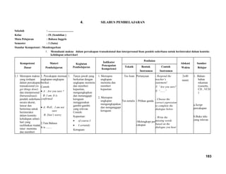4. SILABUS PEMBELAJARAN
Sekolah : ...................................
Kelas : IX (Sembilan )
Mata Pelajaran : Bahasa Inggris
Semester : 1 (Satu)
Standar Kompetensi : Mendengarkan
1. Memahami makna dalam percakapan transaksional dan interpersonal lisan pendek sederhana untuk berinteraksi dalam konteks
kehidupan sehari-hari
Kompetensi
Dasar
Materi
Pembelajaran
Kegiatan
Pembelajaran
Indikator
Pencapaian
Kompetensi
Penilaian
Alokasi
Waktu
Sumber
BelajarTeknik Bentuk
Instrumen
Contoh
Instrumen
1.1 Merespon makna
yang terdapat
dalam percakapan
transaksional (to
get things done)
dan interpersonal
(bersosialisasi)
pendek sederhana
secara akurat,
lancar dan
berterima untuk
berinteraksi
dalam konteks
kehidupan sehari-
hari yang
melibatkan tindak
tutur: meminta
dan memberi
1. Percakapan memuat
ungkapan-ungkapan
berikut :
Contoh
• A : Are you sure ?
B: I am. It is
confirmed
• A: Well... I am not
sure
B: Don’t worry
2.Tata Bahasa
It is ........
1. Tanya jawab yang
berkaitan dengan
ungkapan meminta
dan memberi
kepastian,
mengungkapkan
dan menanggapi
keraguan
menggunakan
gambit-gambit
yang relevan.
Contoh:
Kepastian:
• of course I
• I certainly
Keraguan:
1. Merespon
ungkapan
meminta dan
memberi
kepastian
2. Merespon
ungkapan
mengungkapakan
dan menganggapi
keraguan
Tes lisan
Tes tertulis
Pertanyaan
- Pilihan ganda
-Melengkapi per
cakapan
- Respond the
teacher’s
statement!
T: “Are you sure?
S: “.......”
- Choose the
correct expression
to complete the
dialogue below
- Write the
missing words
based on the
dialogue you hear
2x40
menit
1. Bahan-
bahan
rekaman
(cassette,
CD , VCD
)
a.Script
percakapan
b.Buku teks
yang relevan
183
 
