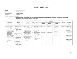 SILABUS PEMBELAJARAN
Sekolah : ...................................
Kelas : IX (Sembilan )
Mata Pelajaran : Bahasa Inggris
Semester : 1 (Satu)
Standar Kompetensi : Berbicara
4.Mengungkapkan makna dalam teks lisan fungsional dan monolog pendek sederhana berbentuk procedure dan report untuk
berinteraksi dalam konteks kehidupan sehari-hari
Kompetensi
Dasar
Materi
Pembelajaran
Kegiatan
Pembelajaran
Indikator Pencapaian
Kompetensi
Penilaian
Alokasi
Waktu
Sumber
Belajar
Teknik Bentuk
Instrumen
Contoh
Instrumen
4.1.Mengungkapkan
makna dalam
bentuk teks lisan
fungsional pendek
sederhana dengan
menggunakan
ragam bahasa
lisan secara
akurat, lancar dan
berterima untuk
berinteraksi dalam
konteks
kehidupan sehari-
hari
1. Teks fungsional /
pendek
- Surat Pribadi
- Brosur
2. Ciri kebahasaan
teks fungsional /
pendek
- Surat pribadi
- Brosur
3. Tata Bahasa
- Simple Past
- Future Tense
1. Tanya jawab
tentang berbagai hal
terkait jenis teks
fungsional pendek
yang akan dibahas.
2.Mengidentifikasi
berbagai informasi
dalam teks.
3.Membuat draft jenis
teks fungsional :
- Surat Pribadi
- Brosur
1. Menjawab secara
lisan berbagai
pertanyaan tentang
isi teks yang
didengar
2. Menyampaikan
secara lisan
berbagai informasi
yang terdapat
dalam
a. Surat pribadi
b. brosur
Tes Lisan
Tes Lisan
Performance
Performance
1. Retell the
letter to your
friend
2. Tell your
friend what
the brosure
about
4 x 40 menit 1. Buku teks
yang relevan
2. Gambar-
gambar yang
terkait tema
3. Benda-benda
elektronik
4. Ruang multi
media
194
 