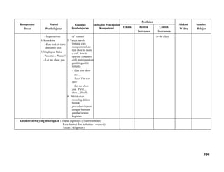 Kompetensi
Dasar
Materi
Pembelajaran
Kegiatan
Pembelajaran
Indikator Pencapaian
Kompetensi
Penilaian
Alokasi
Waktu
Sumber
Belajar
Teknik Bentuk
Instrumen
Contoh
Instrumen
- Imperratives
4. Kosa kata
- Kata terkait tema
dan jenis teks
5. Ungkapan Baku
- Pass me... Please !
- Let me show you
of contact
3. Tanya jawab
tentang cara
mengoperasikan-
nya (how to make
a call, how to
operate computer,
dsb) menggunakan
gambit-gambit
tertentu
- Can you show
me.....
- Sure/ I’m not
sure
- Let me show
you. First...,
then..., finally.
4. Melakukan
monolog dalam
bentuk
procedure/report
dengan bantuan
gambar/urutan
kegiatan
to the class
Karakter siswa yang diharapkan : Dapat dipercaya ( Trustworthines)
Rasa hormat dan perhatian ( respect )
Tekun ( diligence )
196
 
