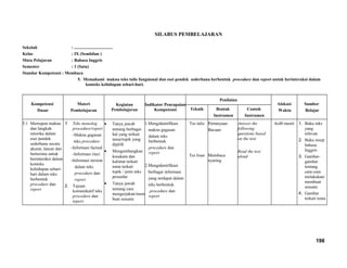 SILABUS PEMBELAJARAN
Sekolah : ...................................
Kelas : IX (Sembilan )
Mata Pelajaran : Bahasa Inggris
Semester : 1 (Satu)
Standar Kompetensi : Membaca
5. Memahami makna teks tulis fungsional dan esei pendek sederhana berbentuk procedure dan report untuk berinteraksi dalam
konteks kehidupan sehari-hari.
Kompetensi
Dasar
Materi
Pembelajaran
Kegiatan
Pembelajaran
Indikator Pencapaian
Kompetensi
Penilaian
Alokasi
Waktu
Sumber
BelajarTeknik Bentuk
Instrumen
Contoh
Instrumen
5.1 Merespon makna
dan langkah
retorika dalam
esei pendek
sederhana secara
akurat, lancar dan
berterima untuk
berinteraksi dalam
konteks
kehidupan sehari-
hari dalam teks
berbentuk
procedure dan
report
1. Teks monolog
procedure/report
-Makna gagasan
teks procedure
-Informasi factual
-Informasi rinci
-Informasi tersirat
dalam teks
procedure dan
report
2. Tujuan
komunikatif teks
procedure dan
report.
• Tanya jawab
tentang berbagai
hal yang terkait
tema/topik yang
dipilih
• Mengembangkan
kosakata dan
kalimat terkait
tema terkait
topik / jenis teks
prosedur
• Tanya jawab
tentang cara
mengerjakan/mem
buat sesuatu
1.Mengidentifikasi
makna gagasan
dalam teks
berbentuk
procedure dan
report
2.Mengidentifikasi
berbagai informasi
yang terdapat dalam
teks berbentuk
procedure dan
report
Tes tulis
Tes lisan
Pertanyaan
Bacaan
Membaca
nyaring
Answer the
following
questions based
on the text
Read the text
aloud
4x40 menit 1. Buku teks
yang
relevan
2. Buku resep
bahasa
Inggris
3. Gambar-
gambar
tentang
cara-cara
melakukan/
membuat
sesuatu
4. Gambar
terkait tema
198
 