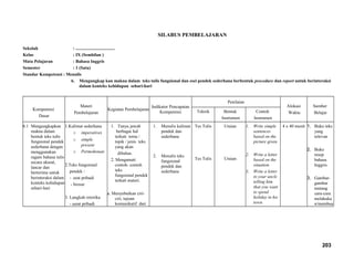 SILABUS PEMBELAJARAN
Sekolah : ...................................
Kelas : IX (Sembilan )
Mata Pelajaran : Bahasa Inggris
Semester : 1 (Satu)
Standar Kompetensi : Menulis
6. Mengungkap kan makna dalam teks tulis fungsional dan esei pendek sederhana berbentuk procedure dan report untuk berinteraksi
dalam konteks kehidupan sehari-hari
Kompetensi
Dasar
Materi
Pembelajaran
Kegiatan Pembelajaran
Indikator Pencapaian
Kompetensi
Penilaian
Alokasi
Waktu
Sumber
BelajarTeknik Bentuk
Instrumen
Contoh
Instrumen
6.1 Mengungkapkan
makna dalam
bentuk teks tulis
fungsional pendek
sederhana dengan
menggunakan
ragam bahasa tulis
secara akurat,
lancar dan
berterima untuk
berinteraksi dalam
konteks kehidupan
sehari-hari
1.Kalimat sederhana
o imperatives
o simple
present
o Permohonan
2.Teks fungsional
pendek :
- urat pribadi
- brosur
3. Langkah retorika
- surat pribadi
1. Tanya jawab
berbagai hal
terkait tema /
topik / jenis teks
yang akan
dibahas.
2. Mengamati
contoh- contoh
teks
fungsional pendek
terkait materi.
a. Menyebutkan ciri-
ciri, tujuan
komunikatif dari
1. Menulis kalimat
pendek dan
sederhana
2. Menulis teks
fungsional
pendek dan
sederhana
Tes Tulis
Tes Tulis
Uraian
Uraian
1. Write simple
sentences
based on the
picture given.
2. Write a letter
based on the
situation
3. Write a letter
to your uncle
telling him
that you want
to spend
holiday in his
town.
4 x 40 menit 1. Buku teks
yang
relevan
2. Buku
resep
bahasa
Inggris
3. Gambar-
gambar
tentang
cara-cara
melakuka
n/membua
203
 