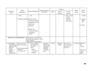 Kompetensi
Dasar
Materi
Pembelajaran
Kegiatan Pembelajaran
Indikator Pencapaian
Kompetensi
Penilaian
Alokasi
Waktu
Sumber
BelajarTeknik Bentuk
Instrumen
Contoh
Instrumen
- brosur
4. Tanda baca, spelling
teks.
b.Menulis kalimat
pendek dan sederhana
menggunakan unsur
bahasa yang
diperlukan.
c.Menulis teks
fungsional pendek
berdasarkan
konteks.
4. Write a simple
brochure
attracting
people to a
certain place
t sesuatu
4. Gambar
terkait
tema
5. Realia
Karakter siswa yang diharapkan : Dapat dipercaya ( Trustworthines)
Rasa hormat dan perhatian ( respect )
Tekun ( diligence )
Tanggung jawab ( responsibility )
6.2 Mengungkap-
kan makna dan
langkah retorika
dalam esei
pendek
sederhana
dengan
menggunakan
1.kalimat acak dari
teks procedure/report
2.teks monolog pendek
berbentuk
procedure/report
1. Review berbagai
hal tentang teks
procedure /
report
- Tujuan
komunikatif
- Langkah
1. Menyusun
kalimat acak
menjadi teks
yang padu
berbentuk
procedure/re
port
Tes tulis Menyusun
kalimat
Rearrange the
following jumbled
sentences in a
good order.
6 x 40 menit 1Buku teks
yang
relevan
2.Buku resep
bahasa
Inggris
204
 