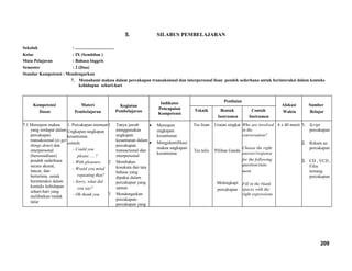5. SILABUS PEMBELAJARAN
Sekolah : ...................................
Kelas : IX (Sembilan )
Mata Pelajaran : Bahasa Inggris
Semester : 2 (Dua)
Standar Kompetensi : Mendengarkan
7. Memahami makna dalam percakapan transaksional dan interpersonal lisan pendek sederhana untuk berinteraksi dalam konteks
kehidupan sehari-hari
Kompetensi
Dasar
Materi
Pembelajaran
Kegiatan
Pembelajaran
Indikator
Pencapaian
Kompetensi
Penilaian
Alokasi
Waktu
Sumber
BelajarTeknik Bentuk
Instrumen
Contoh
Instrumen
7.1 Merespon makna
yang terdapat dalam
percakapan
transaksional (to get
things done) dan
interpersonal
(bersosialisasi)
pendek sederhana
secara akurat,
lancar, dan
berterima untuk
berinteraksi dalam
konteks kehidupan
sehari-hari yang
melibatkan tindak
tutur
1. Percakapan memuat
Ungkapan-ungkapan
kesantunan.
contoh:
- Could you
please......?
- With pleasure.
- Would you mind
repeating that?
- Sorry, what did
you say?
- Oh thank you
1 Tanya jawab
menggunakan
ungkapan
kesantunan dalam
percakapan
transactional dan
interpersonal
2 Membahas
kosakata dan tata
bahasa yang
dipakai dalam
percakapan yang
santun
3 Mendengarkan
percakapan-
percakapan yang
• Merespon
ungkapan
kesantunan
• Mengidentifikasi
makna ungkapan
kesantunan
Tes lisan
Tes tulis
Uraian singkat
Pilihan Ganda
Melengkapi
percakapan
Who are involved
in the
conversation?
Choose the right
answer/response
for the following
question/state
ment
Fill in the blank
spaces with the
right expressions
4 x 40 menit 1. Script
percakapan
2. Rekam an
percakapan
3. CD , VCD ,
Film
tentang
percakapan
209
 