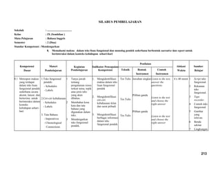 SILABUS PEMBELAJARAN
Sekolah : ...................................
Kelas : IX (Sembilan )
Mata Pelajaran : Bahasa Inggris
Semester : 2 (Dua)
Standar Kompetensi : Mendengarkan
8. Memahami makna dalam teks lisan fungsional dan monolog pendek sederhana berbentuk narrative dan report untuk
berinteraksi dalam konteks kehidupan sehari-hari
Kompetensi
Dasar
Materi
Pembelajaran
Kegiatan
Pembelajaran
Indikator Pencapaian
Kompetensi
Penilaian
Alokasi
Waktu
Sumber
BelajarTeknik Bentuk
Instrumen
Contoh
Instrumen
8.1 Merespon makna
yang terdapat
dalam teks lisan
fungsional pendek
sederhana secara
akurat, lancar, dan
berterima untuk
berinteraksi dalam
konteks
kehidupan sehari-
hari
1.Teks fungsional
pendek:
- Schedules
- Labels
2.Ciri-ciri kebahasaan
- Schedules
- Labels
3. Tata Bahasa
- Imperatives
- Chronological
Connections
1 Tanya jawab
tentang
pengalaman siswa
terkait tema, topik
atau jenis teks
yang akan
dibahas.
2 Membahas kosa
kata dan tata
bahasa yang
digunakan dalam
teks.
3 Mendengarkan
teks fungsional
pendek.
1. Mengidentifikasi
makna dalam teks
lisan fungsional
pendek
2. Mengidentifikasi
ciri-ciri
kebahasaan iklan
dan surat pribadi
3. Mengidentifikasi
berbagai informasi
dalam teks
fungsional pendek
Tes Tulis
Tes Tulis
Tes Tulis
Jawaban singkat
Pilihan ganda
Pilihan ganda
Listen to the text,
answer the
questions.
Listen to the text
and choose the
right answer
Listen to the text
and choose the
right answer
4 x 40 menit 1 Script teks
fungsional.
2 Rekaman
teks
fungsional.
3 Tape
recorder.
4 Contoh teks
fungsional
5 Gambar
yang
relevan.
6 Benda
sekitar
7 Lingkungan
213
 
