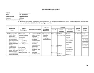 SILABUS PEMBELAJARAN
Sekolah : ...................................
Kelas : IX (Sembilan )
Mata Pelajaran : Bahasa Inggris
Semester : 2 (Dua)
Standar Kompetensi : Berbicara
9. Mengungkapkan makna dalam percakapan transaksional dan interpersonal dan monolog pendek sederhana berbentuk narrative dan
report untuk berinteraksi dalam konteks kehidupan sehari-hari
Kompetensi
Dasar
Materi
Pembelajaran
Kegiatan Pembelajaran
Indikator
Pencapaian
Kompetensi
Penilaian
Alokasi
Waktu
Sumber
BelajarTeknik Bentuk
Instrumen
Contoh
Instrumen
9.1. Mengungkapkan
makna dalam
percakapan
transaksional (to
get things done)
dan interpersonal
(bersosialisasi)
pendek sederhana
dengan
menggunakan
ragam bahasa
lisan secara
akurat, lancar dan
berterima untuk
berinteraksi dalam
konteks kehidupan
1. Percakapan
memuat ungkapan
kesantunan,
contoh:
A. Could you
please ...?
B. With pleasure.
2.Tata Bahasa
- Could you.....?
- Would you......?
- Would you mind....?
1. Tanya jawab terkait
dengan ungkapan
kesantunan
berbicara dalam
percakapan
transaktional dan
interpersonal
2. Membahas
kosakata dan tata
bahasa yang
dipakai dalam
percakapan yang
santun
3. Menirukan
percakapan yang
• Bertanya dan
menjawab
tentang
mengungkap-
kan kesantunan
Unjuk Kerja
Unjuk Kerja
Unjuk Kerja
Uji Petik
Bercakap-cakap
Uji Petik
Interview
Uji Petik
Bermain Peran
1.Perform a
dialogue
showing
politeness with
your friend in
front of the
class!
2.Answer the
question orally
and politely!
3.Create a
4 x 40 menit 1.Script
percakapan
2.Rekaman
percakapan
3. CD , VCD ,
Film tentang
percakapan
kesantu nan
4.Buku teks
yang relevan
218
 