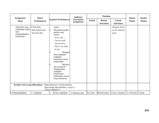 Kompetensi
Dasar
Materi
Pembelajaran
Kegiatan Pembelajaran
Indikator
Pencapaian
Kompetensi
Penilaian
Alokasi
Waktu
Sumber
BelajarTeknik Bentuk
Instrumen
Contoh
Instrumen
sehari-hari yang
melibatkan tindak
tutur
mengungkapkan
kesantunan
3. Kosa kata
- Kata terkait tema
dan jenis teks
santun
4. Menirukan gambit-
gambit yang
santun:
- Sorry, but.....
- I’m not really
interested in...
- That’s very kind
of you!
5. Menggun
akan ungkapan-
ungkapan
kesantunan secara
berpasangan
6. Bertanya
dan menjawab
menggunakan
ungkapan
kesantuanan
berdasarkan situasi
yang sebenarnya
dialogue based
on the situation
given
Karakter siswa yang diharapkan : Dapat dipercaya ( Trustworthines)
Rasa hormat dan perhatian ( respect )
Tekun ( diligence )
9.2.Mengungkapkan 1. Ungkapan 1. Review ungkapan- • Bertanya dan Tes Lisan Bermain peran Create a dialogue 4 x 40 menit 1.Script
219
 