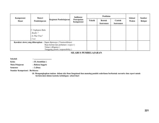 Kompetensi
Dasar
Materi
Pembelajaran
Kegiatan Pembelajaran
Indikator
Pencapaian
Kompetensi
Penilaian
Alokasi
Waktu
Sumber
BelajarTeknik Bentuk
Instrumen
Contoh
Instrumen
5. Ungkapan Baku
- Really ?
- Is That True?
- I see
Karakter siswa yang diharapkan : Dapat dipercaya ( Trustworthines)
Rasa hormat dan perhatian ( respect )
Tekun ( diligence )
Tanggung jawab ( responsibility )
SILABUS PEMBELAJARAN
Sekolah : ...................................
Kelas : IX (Sembilan )
Mata Pelajaran : Bahasa Inggris
Semester : 2 (Dua)
Standar Kompetensi : Berbicara
10. Mengungkapkan makna dalam teks lisan fungsional dan monolog pendek sederhana berbentuk narrative dan report untuk
berinteraksi dalam konteks kehidupan sehari-hari
221
 