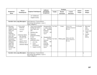 Kompetensi
Dasar
Materi
Pembelajaran
Kegiatan Pembelajaran
Indikator
Pencapaian
Kompetensi
Penilaian
Alokasi
Waktu
Sumber
Belajar
Teknik Bentuk
Instrumen
Contoh
Instrumen
-ciri kebahasaan
-langkah retorika
Karakter siswa yang diharapkan : Dapat dipercaya ( Trustworthines)
Rasa hormat dan perhatian ( respect )
Tekun ( diligence )
11.3Merespon
makna dan
langkah retorika
dalam esei
pendek
sederhana
secara akurat,
lancar dan
berterima untuk
berinteraksi
dalam konteks
kehidupan
sehari-hari
dalam teks
berbentuk
narrative dan
report
1.Teks tertulis
berbentuk
- narrative
- report
2.Informasi dalam
teks monolog
narrative and
report
- gagasan utama
- informasi rinci
- informasi faktual
1. Tanya jawab tentang
berbagai hal terkait
tema, topik, jenis
teks.
2. Membaca teks.
3. Menjawab
pertanyaan tentang
isi teks.
4. Menjawab
pertanyaan terkait :
1. jenis teks.
2. tujuan
komunikatif.
3. langkah retorika
• Mengidentifika
si makna dalam
teks monolog
berbentuk
narrative and
report.
• Mengidentifika
si berbagai
informasi
dalam teks
monolog
berbentuk
narrative and
report.
Tes Tulis
Tes Tulis
Uraian
Pilihan ganda
Answer the
questions based on
the text.
Choose the best
answer based on
the text
2 x 40 menit 1. Buku teks
yang
relevan.
2. Contoh surat
/ iklan.
3. Gambar
yang
relevan.
Karakter siswa yang diharapkan : Dapat dipercaya ( Trustworthines)
Rasa hormat dan perhatian ( respect )
Tekun ( diligence )
4.
227
 