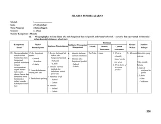 SILABUS PEMBELAJARAN
Sekolah : ...................................
Kelas : IX (Sembilan )
Mata Pelajaran : Bahasa Inggris
Semester : 2 (Dua)
Standar Kompetensi : Menulis
12. Mengungkapkan makna dalam teks tulis fungsional dan esei pendek sederhana berbentuk narrative dan report untuk berinteraksi
dalam konteks kehidupan sehari-hari.
Kompetensi
Dasar
Materi
Pembelajaran
Kegiatan Pembelajaran
Indikator Pencapaian
Kompetensi
Penilaian
Alokasi
Waktu
Sumber
Belajar
Teknik Bentuk
Instrumen
Contoh
Instrumen
12.1. Mengungkapkan
makna dalam
bentuk teks tulis
fungsional
pendek sederhana
dengan
menggunakan
ragam bahasa
tulis secara
akurat, lancar dan
berterima untuk
berinteraksi
dalam konteks
kehidupan sehari-
hari
1.Teks fungsional
pendek
- Jadwal
/Schedule
- Labels
2. Unsur kebahasaan
terkait jenis teks
3. Tanda baca spelling
1. Review berbagai hal
terkait teks
fungsional pendek
- Schedul
- Labels
2. Menulis kalimat
pendek dan
sederhana terkait
jenis teks.
3. Membuat draft
- Jadwal
- Labels
4. Menulis
- Jadwal
- Labels
 Menulis kalimat-
kalimat sederhana.
 Menulis teks
fungsional pendek
- Jadwal
- Labels
Tes Tulis Uraian 1. Write a
schedule
based on the
text given
2. Write label of
a certain
product
2 x 40 menitBuku teks yang
relevan
Teks otentik
berupa
1. Jadwal
pelajaran/ke
giatan
2. Labels
- Obat
- Makanan
230
 