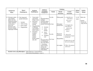 Kompetensi
Dasar
Materi
Pembelajaran
Kegiatan
Pembelajaran
Indikator
Pencapaian
Kompetensi
Penilaian
Alokasi
Waktu
Sumber
BelajarTeknik Bentuk
Instrumen
Contoh
Instrumen
5.2 Merespon makna
yang terdapat
dalam teks tulis
fungsional pendek
sangat sederhana
secara akurat,
lancar dan
berterima yang
berkaitan dengan
lingkungan terdekat
• Teks fungsional
pendek berbentuk:
1. Instruksi
2. Daftar barang
3. Kartu ucapan
4. Pengumuman
1. Tanya jawab
yang terkait
dengan materi
2. Menirukan
membaca
nyaring
3. Mengidentifika
si informasi
yang terdapat
dalam bacaan
4. Membahas
kosakata
struktur
kalimat,
struktur
bacaan, tujuan
teks, dsb
1.
Mengidentifikasi
berbagai
informasi dalam
teks fungsional
pendek berbentuk
:
• Instruksi
• Daftar
barang
• Kartu
ucapan
• Pengumu
man
2.
Mengidentifikasi
ciri kebahasaan
teks yang dibaca
3. Membahas
tujuan masing-
masing teks
fungsional yang
telah dibahas.
Tes tulis
Tes lisan
Tes tulis
Tes Lisan
Pilihan ganda
Melengkapi
kalimat/frase
Menjawab
pertanyaan
Menjodohkan
Jwb singkat
1. a. Read the text
and choose
the correct
answer.
b-Complete the
noun phrases
stated in the
sentences
below!
c. Answer the
questionarry based
on the text!
2. Match the text with
the correct phrases
3. What’s the purpose
of the text?
4 x 40
menit
- Buku teks
- Sumber
bacaan lain
yang relevan
Karakter siswa yang diharapkan : Dapat dipercaya ( Trustworthines)
Rasa hormat dan perhatian ( respect )
96
 