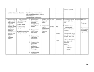 Season’s greeting)
Karakter siswa yang diharapkan : Dapat dipercaya ( Trustworthines)
Rasa hormat dan perhatian ( respect )
Tekun ( diligence )
Tanggung jawab ( responsibility )
6.2.Mengungkapkan
langkah retorika
dalam teks tulis
fungsional
pendek sangat
sederhana dengan
menggunakan
ragam bahasa
tulis secara
akurat, lancar dan
berterima untuk
berinteraksi
dengan
lingkungan
terdekat
1. Teks fungsional
pendek tentang :
- Instruksi
- Daftar barang
- Kartu ucapan
- pengumuman
• Langkah retorika teks
fungsional pendek
1. Mendengarkan
dan merespon
penjelasan
tentang ciri-ciri
teks fungsional
pendek
2. Menyusun kata
dalam bentuk
frasa benda
3. Menyusun kata,
frasa dalam
kalimat padu
4. Mengidentifikasi
ciri-ciri teks
fungsional
pendek yang
diberikan dengan
bantuan guru
5. Mengidentifikasi
ciri-ciri teks
1. Membuat teks
fungsional
pendek
2. Menggunakan
langkah
retorika dalam
menulis teks
fungsional
pendek
Tes tulis
Tes tulis
Melengkapi
Esai
Project
Uraian
1. Complete the blank
spaces of the short
text.
2a. Write down an
announcement
based on the given
situation
b. Go to public places
and find at least 10
written short texts
c. Make a list of things
you find in the
following
places
1. bedroom
2. bathroom
3. kitchen
6x40 menit Buku teks
Alat peraga
Pengumuman,i
nstruksi, daftar
barang,kartu
ucapan otentik
98
 
