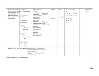 tindak turur : meminta
dan memberi pendapat
dan menyatakan suka
dan tidak suka,
meminta klarifikasi,
dan merespon secara
interpersonal
2.A: I like tea
B: I dont I like milk
3.A:.Are you sure ?
B : I am
4.A: Are you?
B : Yes, I am
Tata Bahasa
• Verb : Like,
need, want
Kosa kata
• Daily need
• Kata terkait jenis
teks
Ungkapan Baku
• Not bad
• Great
materi yang akan
dipelajari
3. mendengarkan
percakapan
transaksional dan
interpersonal
tentang topik
materi yang
dipelajari
4. mengidentifikasi
tindak tutur
ungkapan-
ungkapan yang
diperdengarkan
6. merespon
ungkapan-
ungkapan yang
diperdengarkan
3.Meminta
klarifikasi
4. Merespon
secara
interpersonal
Tes tulis
Tes tulis
ganda
jwbn singkat
3. A: Are you sure?
B: ..................
a. Ok b. Fine
c. Alright d. I am
4. A: I’m happy
B: Are you?
A:…….
percakapan
otentik
Karakter siswa yang diharapkan : Dapat dipercaya ( Trustworthines)
Rasa hormat dan perhatian ( respect )
Tekun ( diligence )
Tanggung jawab ( responsibility )
Berani ( courage )
Standar Kompetensi : 8. Mendengarkan
103
 