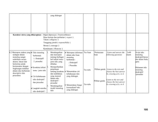 yang didengar
Karakter siswa yang diharapkan : Dapat dipercaya ( Trustworthines)
Rasa hormat dan perhatian ( respect )
Tekun ( diligence )
Tanggung jawab ( responsibility )
Berani ( courage )
Ketulusan ( Honesty )
8.2 Merespon makna yang
terdapat dalam
monolog sangat
sederhana secara
akurat, lancar dan
berterima untuk
berinteraksi dengan
lingkungan terdekat
dalam teks berbentuk
descriptive dan
procedure
• Teks monolog
berbentuk:
1. DeskriptIf
2. prosedur
• Kosakata terkait
tema / jenis teks
• Ciri kebahasaan
teks deskriptif
dan procedur.
• Langkah retorika
teks deskriptif /
1. Mendengarkan
dan merespon
tentang berbagai
hal terkait tema /
jenis teks yang
dibahas.
2. Memperhatikan
penjelasan
tentang kosakata
dan tatabahasa
yang muncul
dalam teks
deskriptif /
prosedur
3. Mendengarkan
model monolog
teks
• Merespon informasi
dalam teks lisan
monolog
berbentuk :
- Diskriptif
- Procedur
• Menentukan ciri
kebahasaan teks
yang didengar.
• Menentukan fungsi
komunikatif teks
yang didengar.
Tes lisan
Tes tulis
Tes tulis
Pertanyaan
lisan
Pilihan ganda
Pilihan ganda
Listen and answer the
following questions
Listen to the text and
choose the best answer
by crossing a,b,c or d
Listen to the text and
choose the best answer
by crossing a,b,c or d
2x40
menit
Script teks
monolog
deskriptif/prose
dur dalam buku
guru
Rekaman teks
monolog
deskriptif
/prosedur
105
 